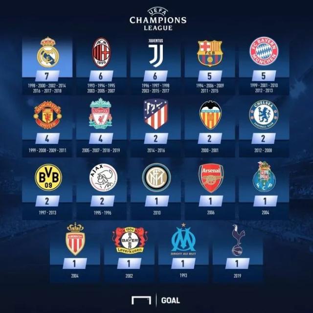 懂球帝12周年120大瞬间小组赛结果：梅西6次上榜，C罗4次武磊3次（懂球帝12周年“120大瞬间”小组赛揭晓：梅西6次入选，C罗4次、武磊3次）