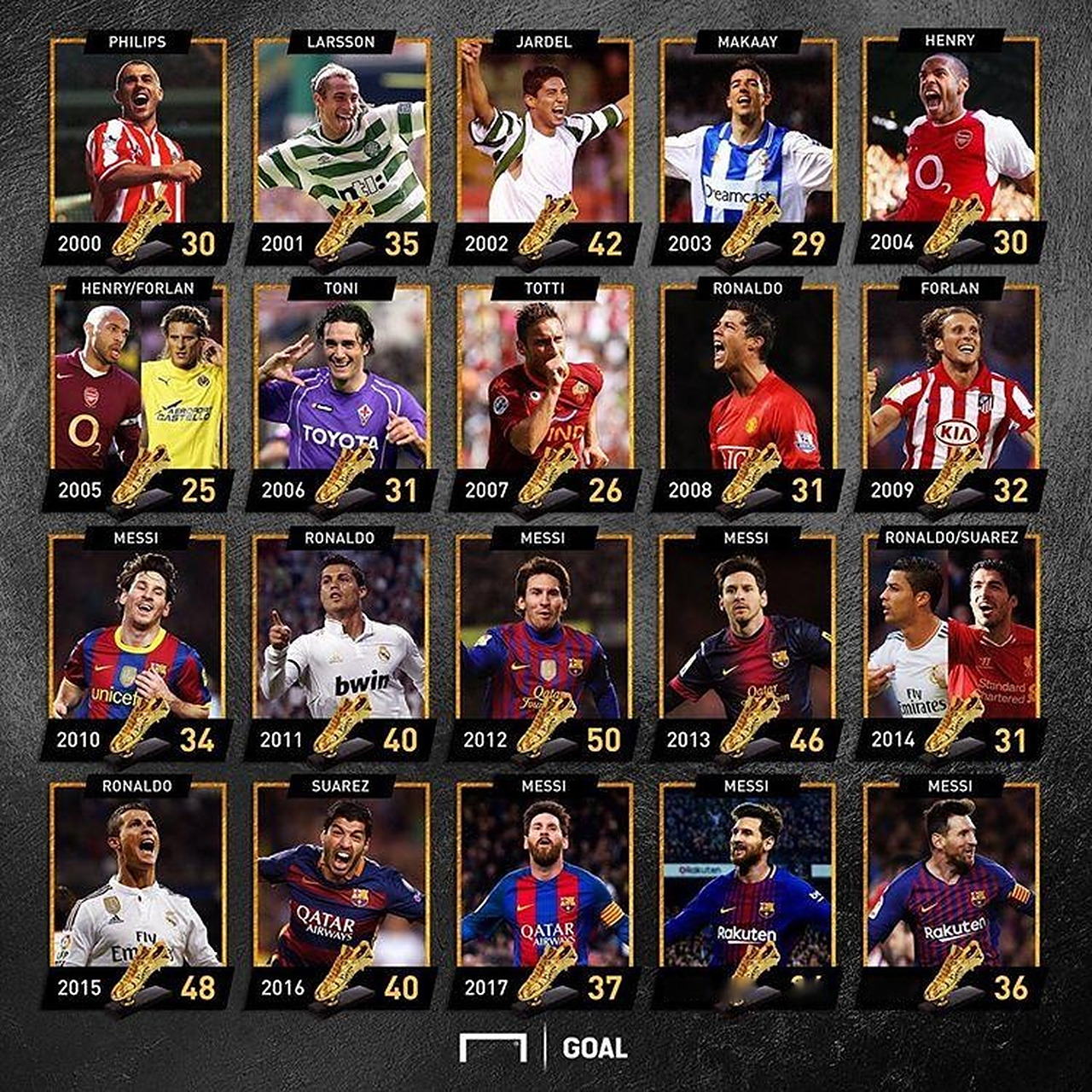 官方：阿森纳签下16岁金特罗兄弟，两人于2027年正式加盟（官宣：阿森纳敲定16岁金特罗兄弟，二人将于2027年入队）